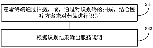 Virtual department implementation method and system