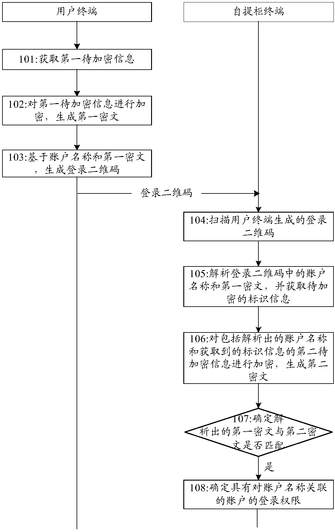 Method, apparatus and system for determining authority