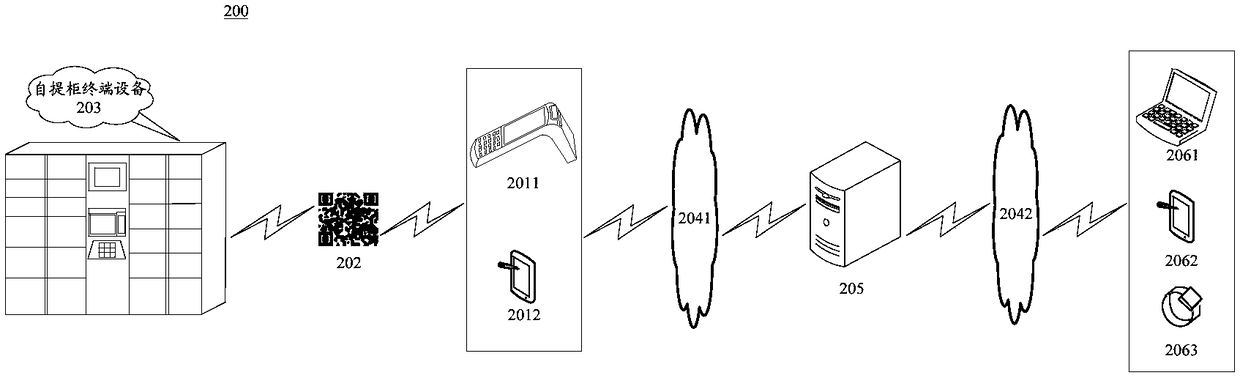 Method, apparatus and system for determining authority