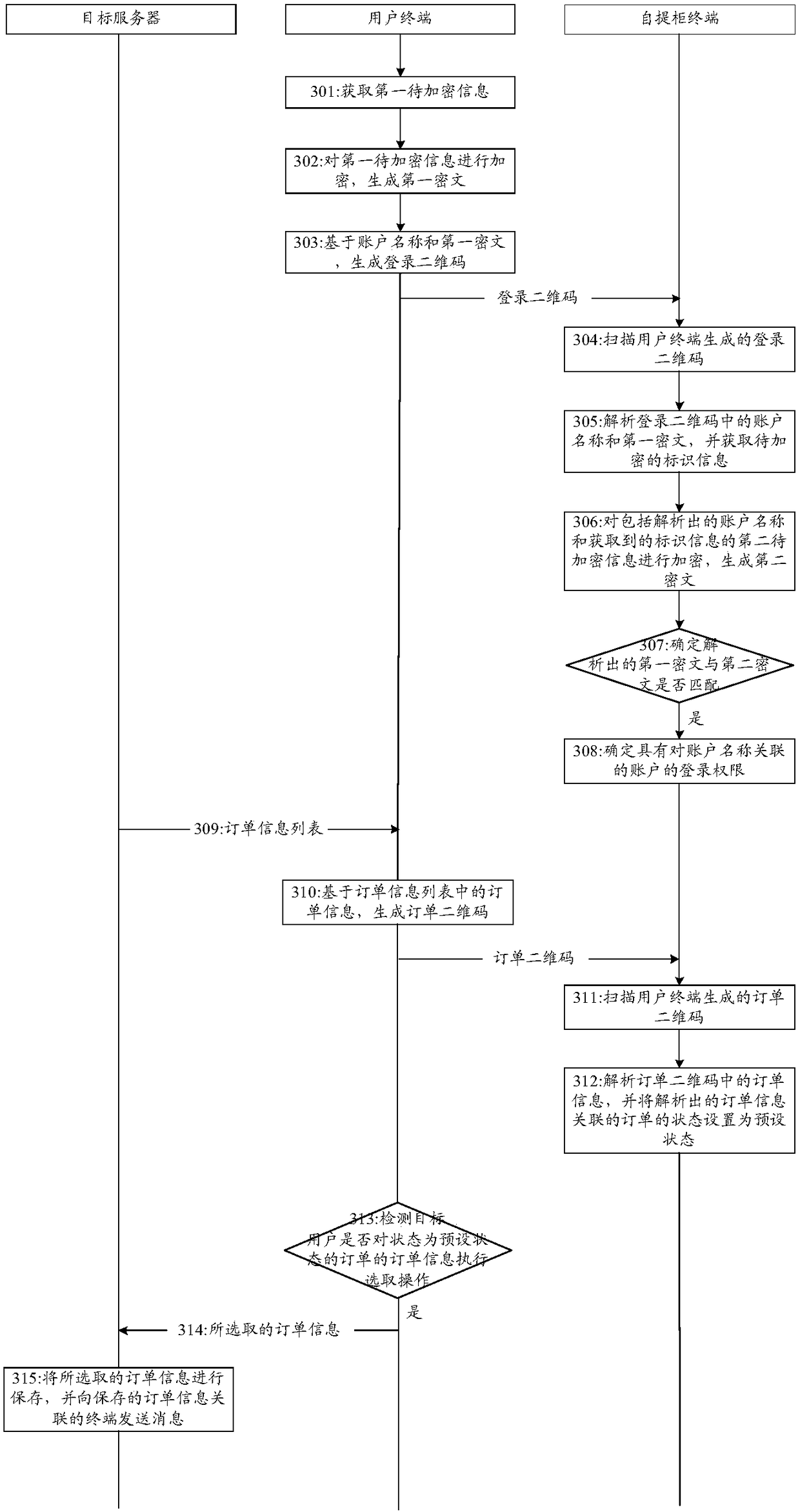 Method, apparatus and system for determining authority