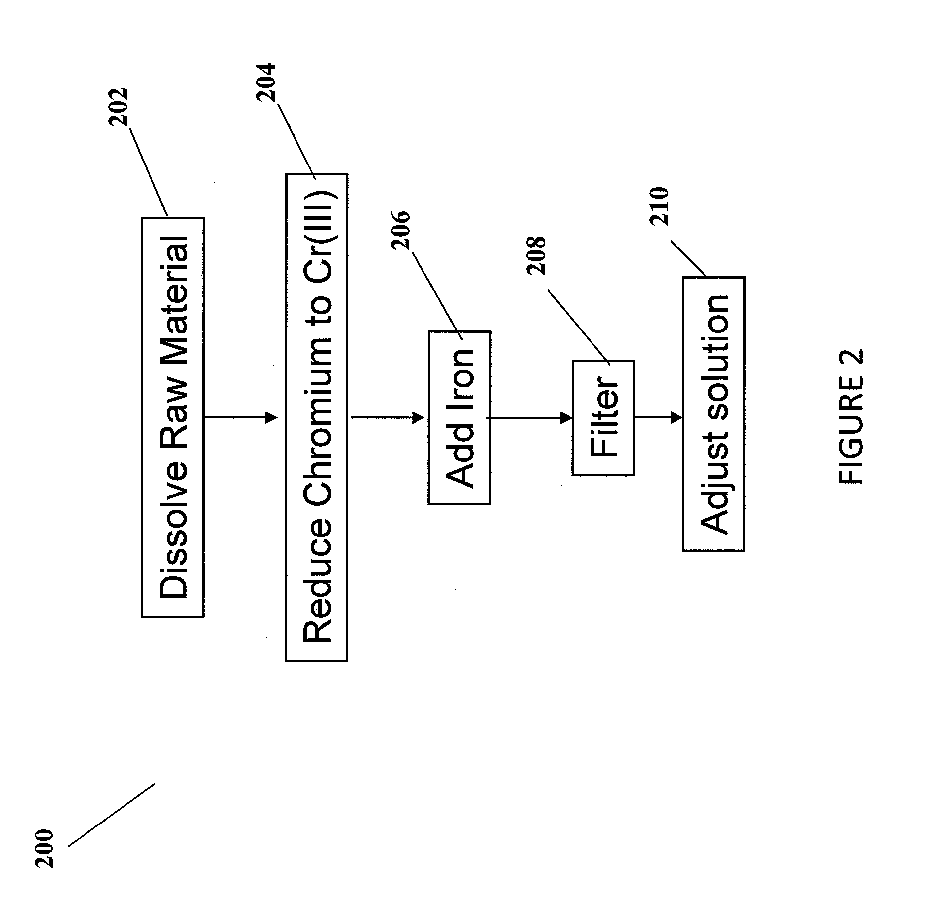 Methods for the preparation of electrolytes for chromium-iron redox flow batteries