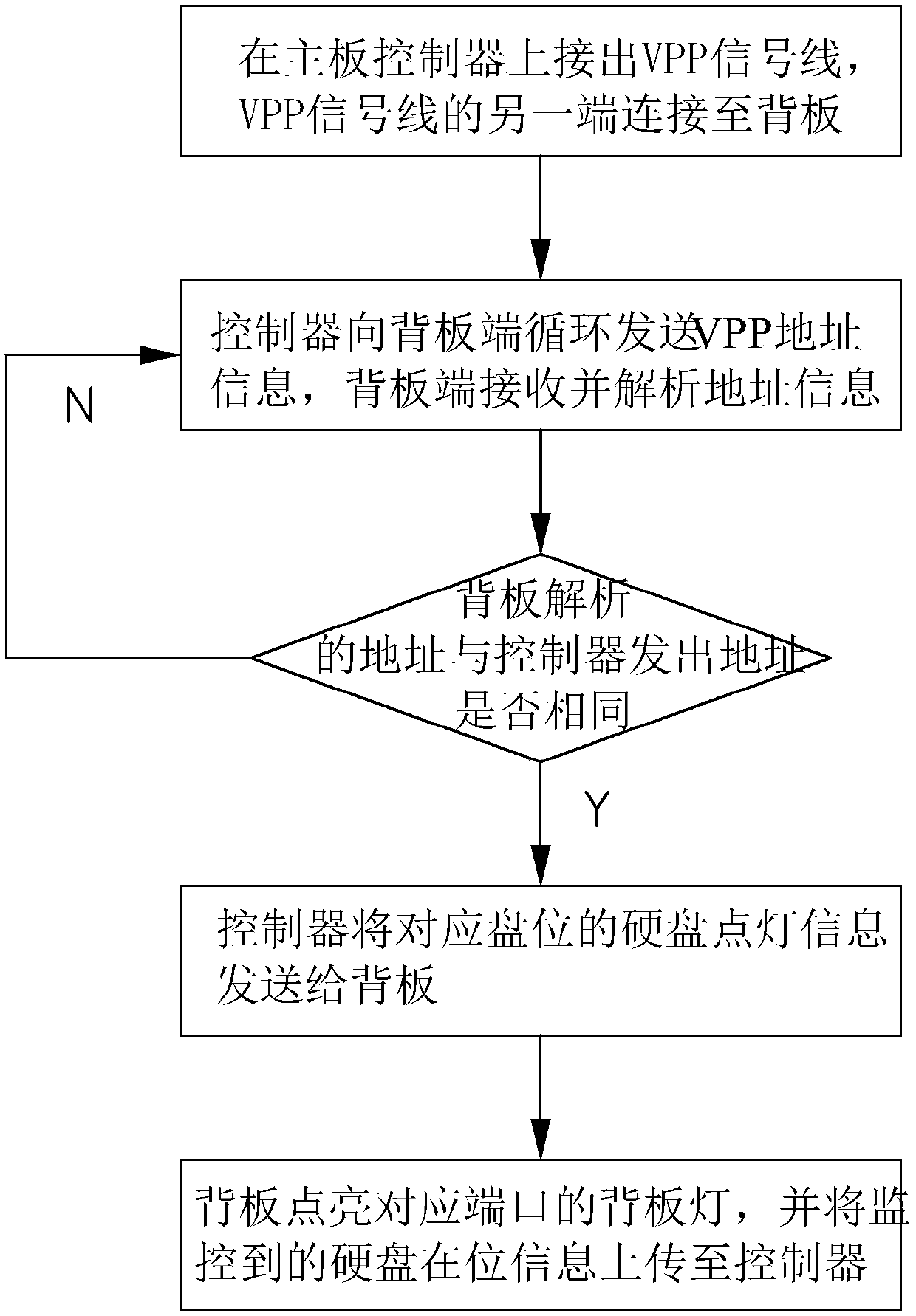 Design method for lighting backplanes of hard disks of multiple NVMe (non-volatile memory expresses)