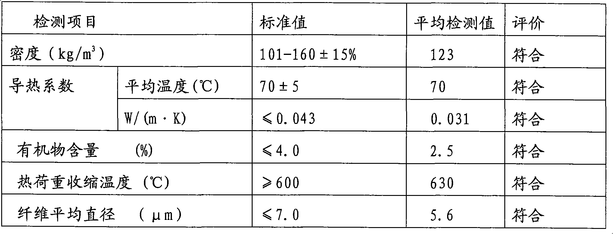 Hollow-core rock wool and preparation method and applications thereof