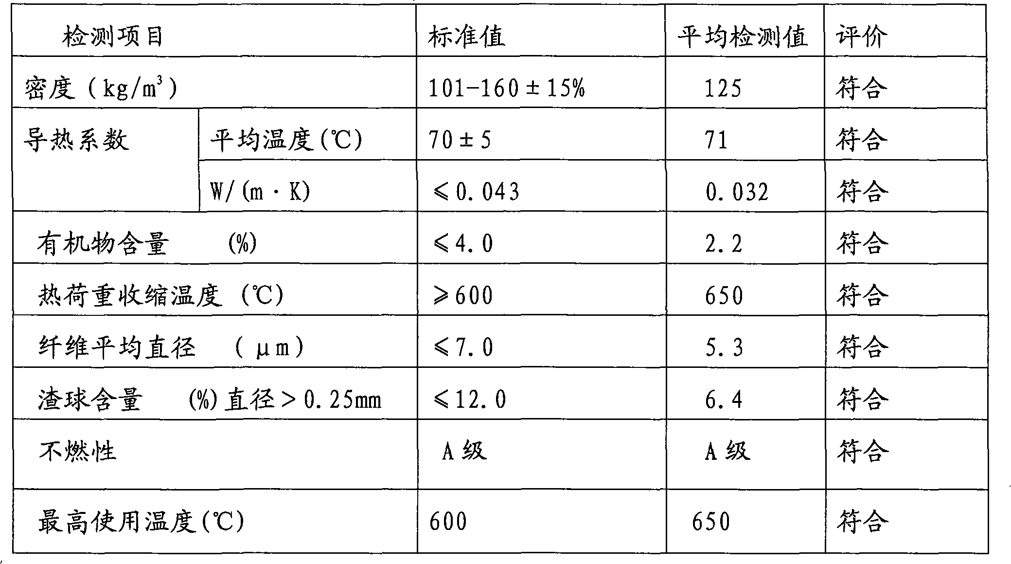 Hollow-core rock wool and preparation method and applications thereof