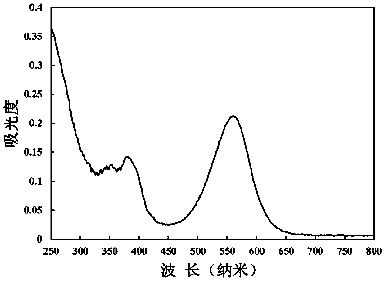 Preparation method and application of 7-position vinyl substituted osmapentalyne