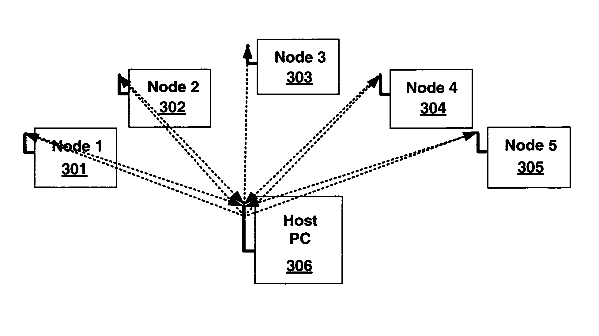 Wireless dynamic boundary-scan topologies for field