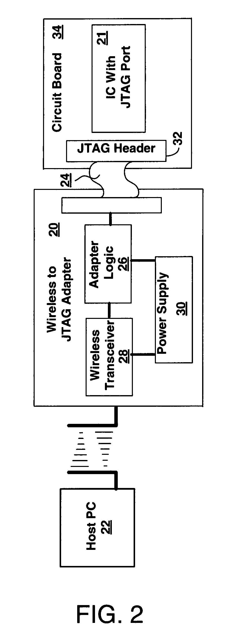 Wireless dynamic boundary-scan topologies for field