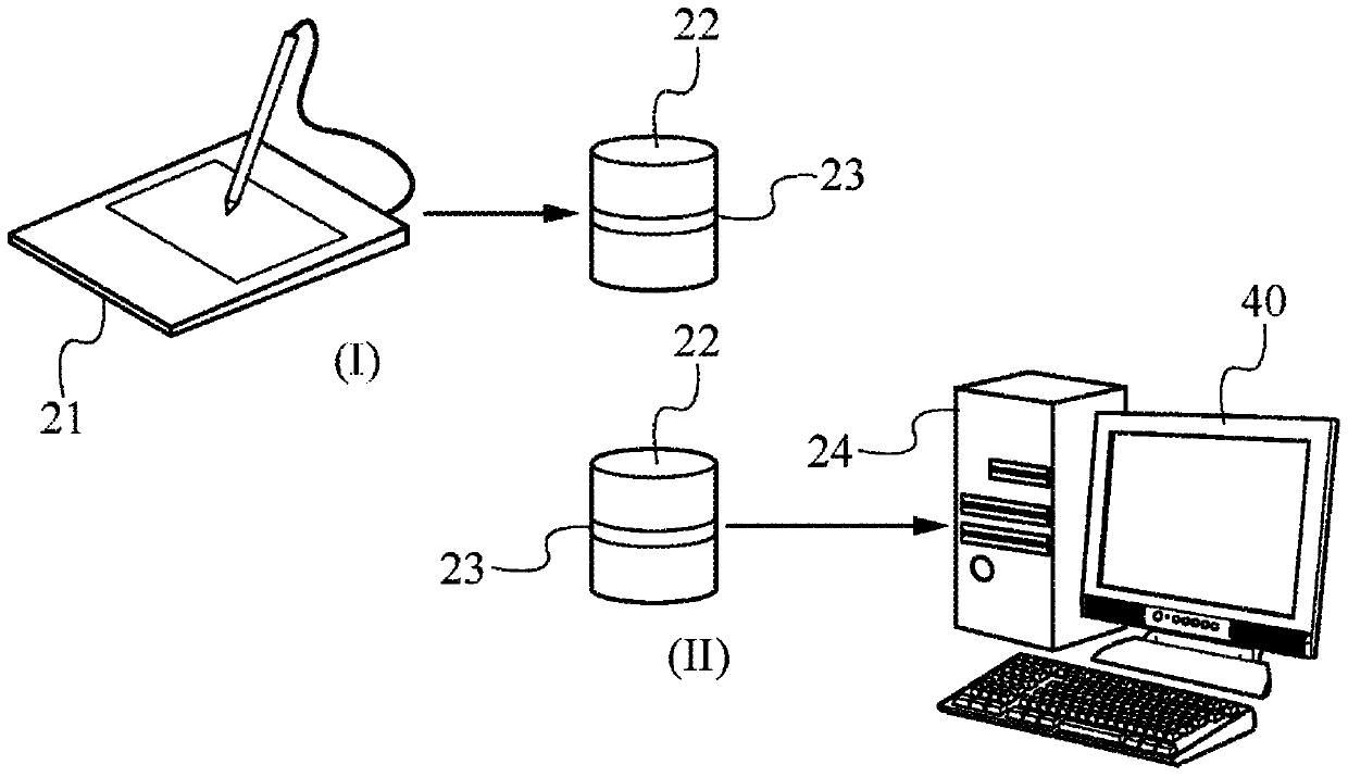 Method for exchanging control via a usb stick and associated devices allowing implementation thereof