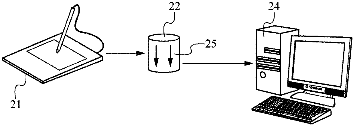 Method for exchanging control via a usb stick and associated devices allowing implementation thereof