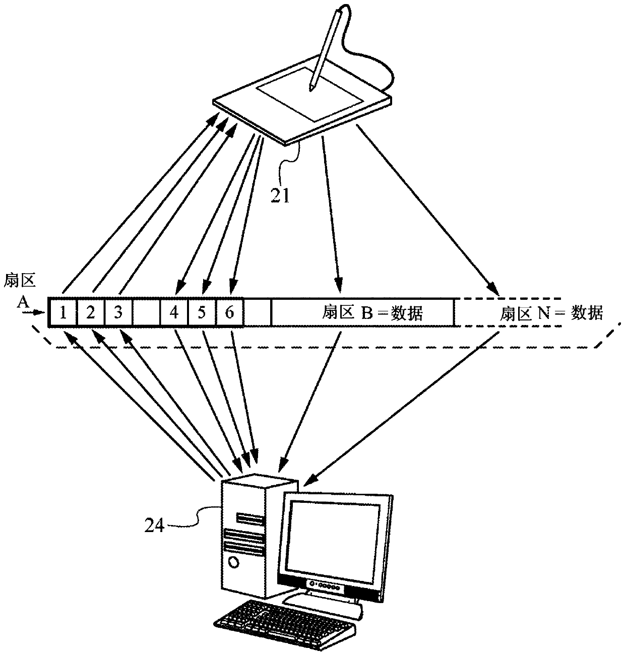 Method for exchanging control via a usb stick and associated devices allowing implementation thereof