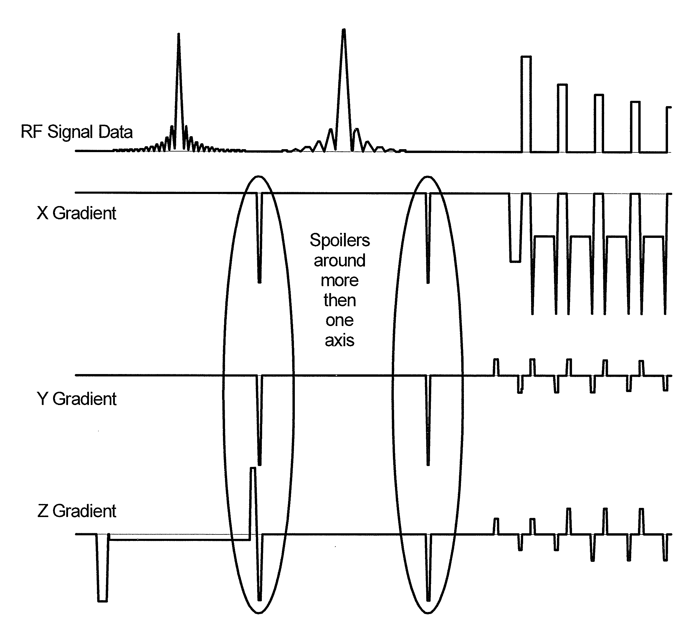 Magnetic resonance system and operating method for flow artifact reduction in slab selective space imaging