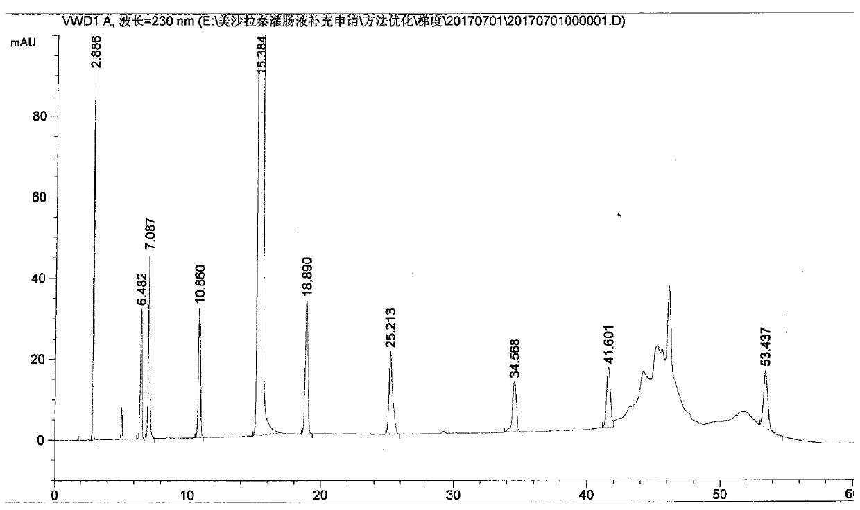 Method for determination of related substances in mesalazine enemas