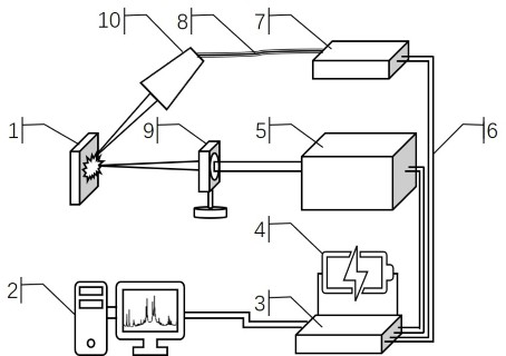 Method for improving classification precision of laser probe by utilizing spectral characteristic expansion