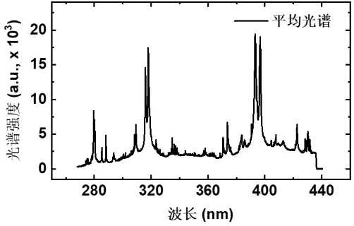 Method for improving classification precision of laser probe by utilizing spectral characteristic expansion