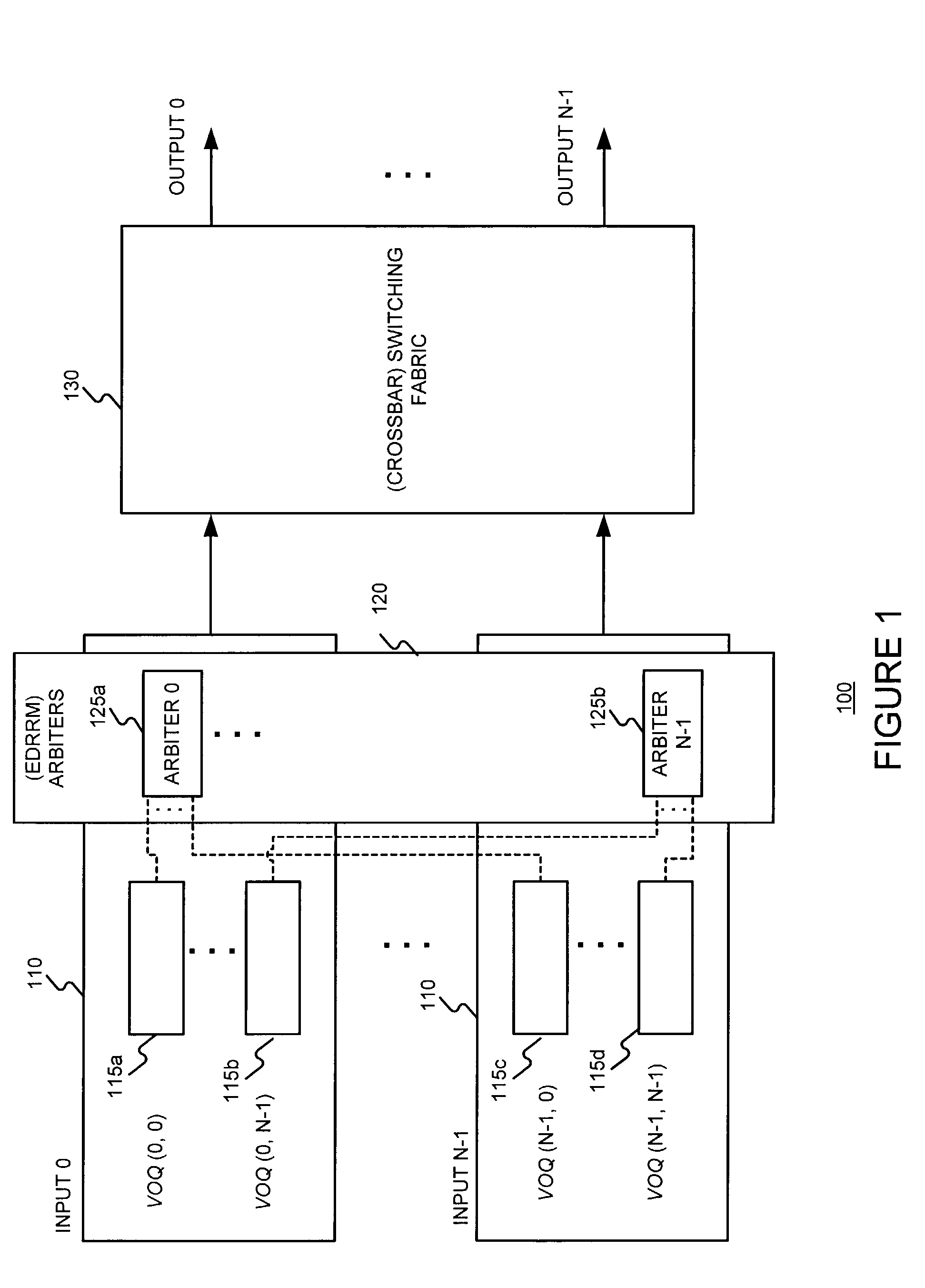 Arbitration using dual round robin matching with exhaustive service of winning virtual output queue