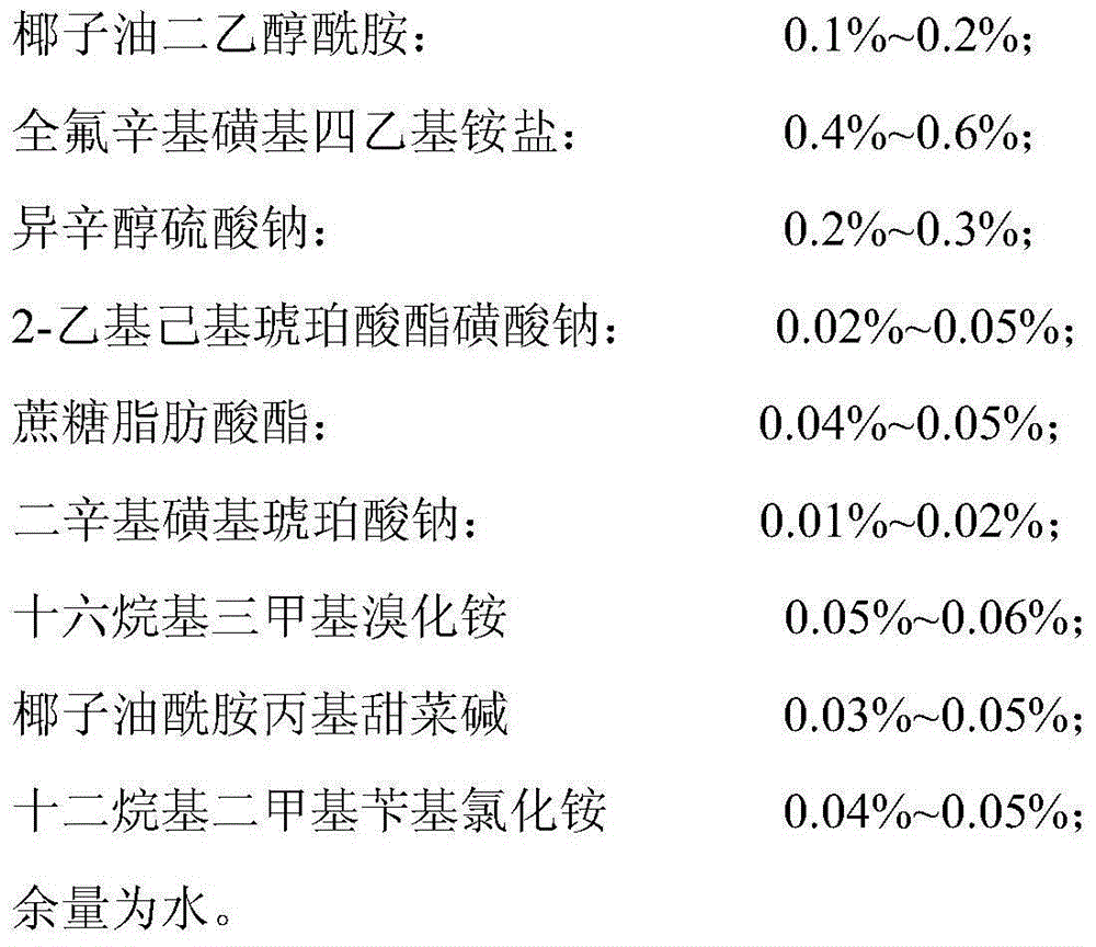 Foam generating agent for wet dust removal