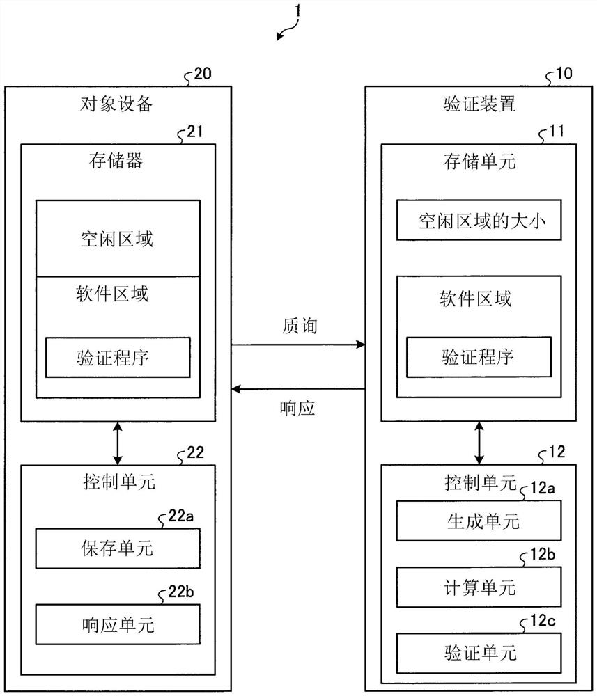 Verification device, verification system, verification method, and verification program