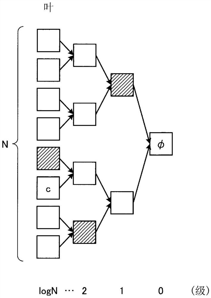 Verification device, verification system, verification method, and verification program