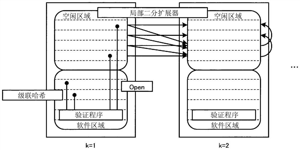 Verification device, verification system, verification method, and verification program