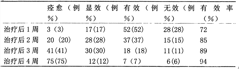 Traditional Chinese medicine tampon rod for treating hemorrhoid postoperative bleeding