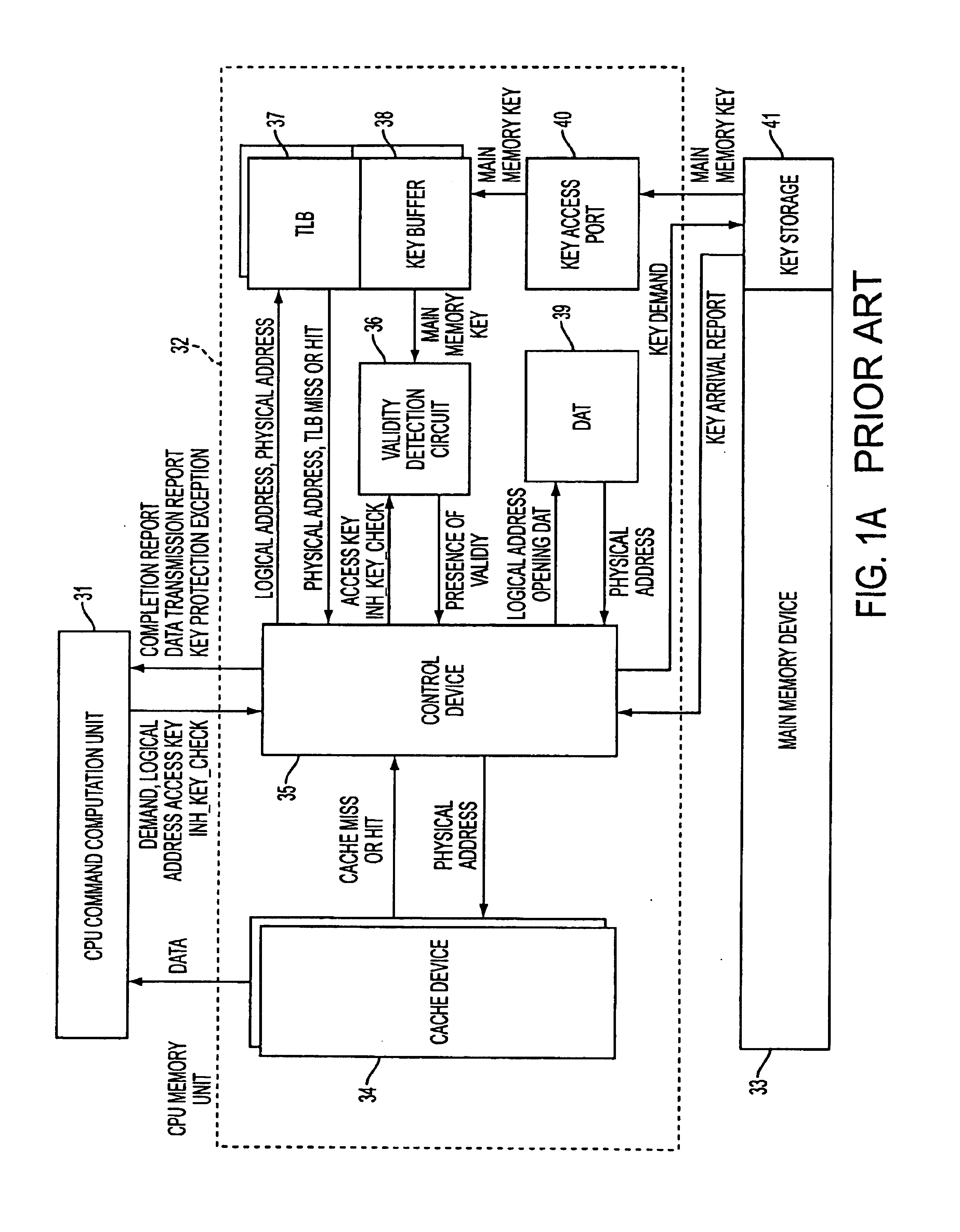 Cache control device and method with TLB search before key receipt