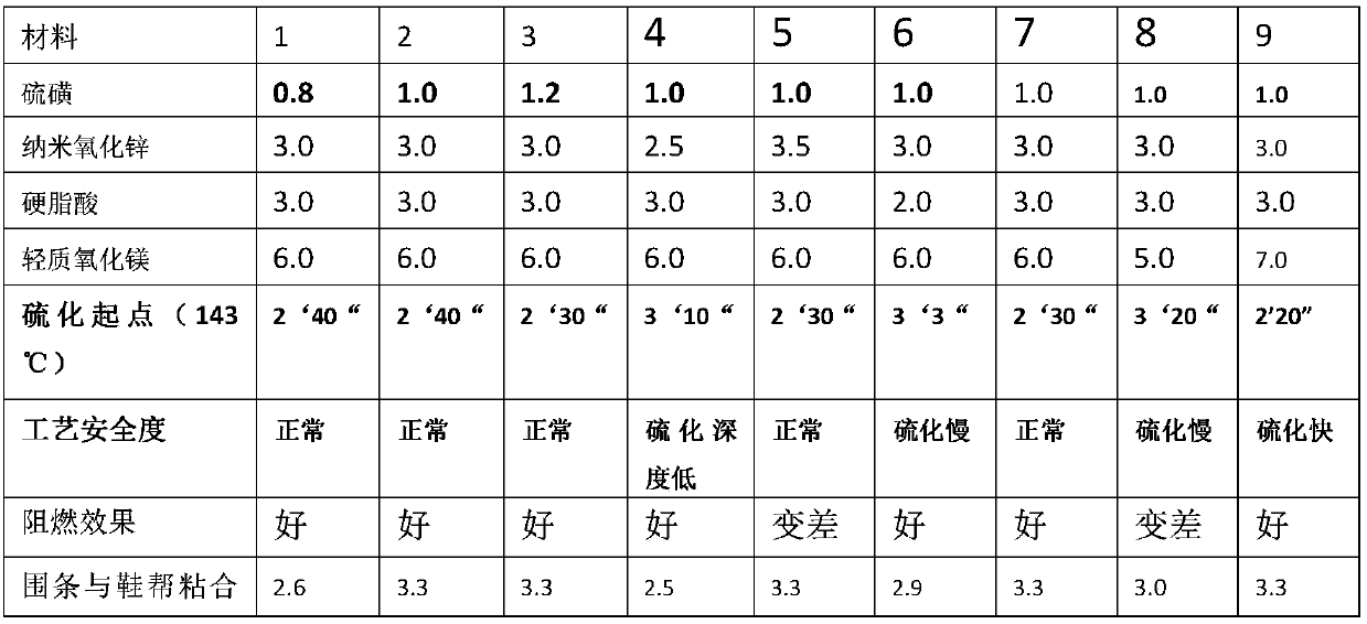 Black green flame-retardant shoe edge rubber for forest fire protection shoes and preparation method thereof