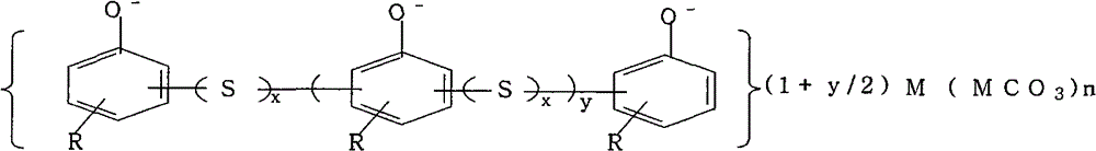 Lubricating oil composition of diesel engine