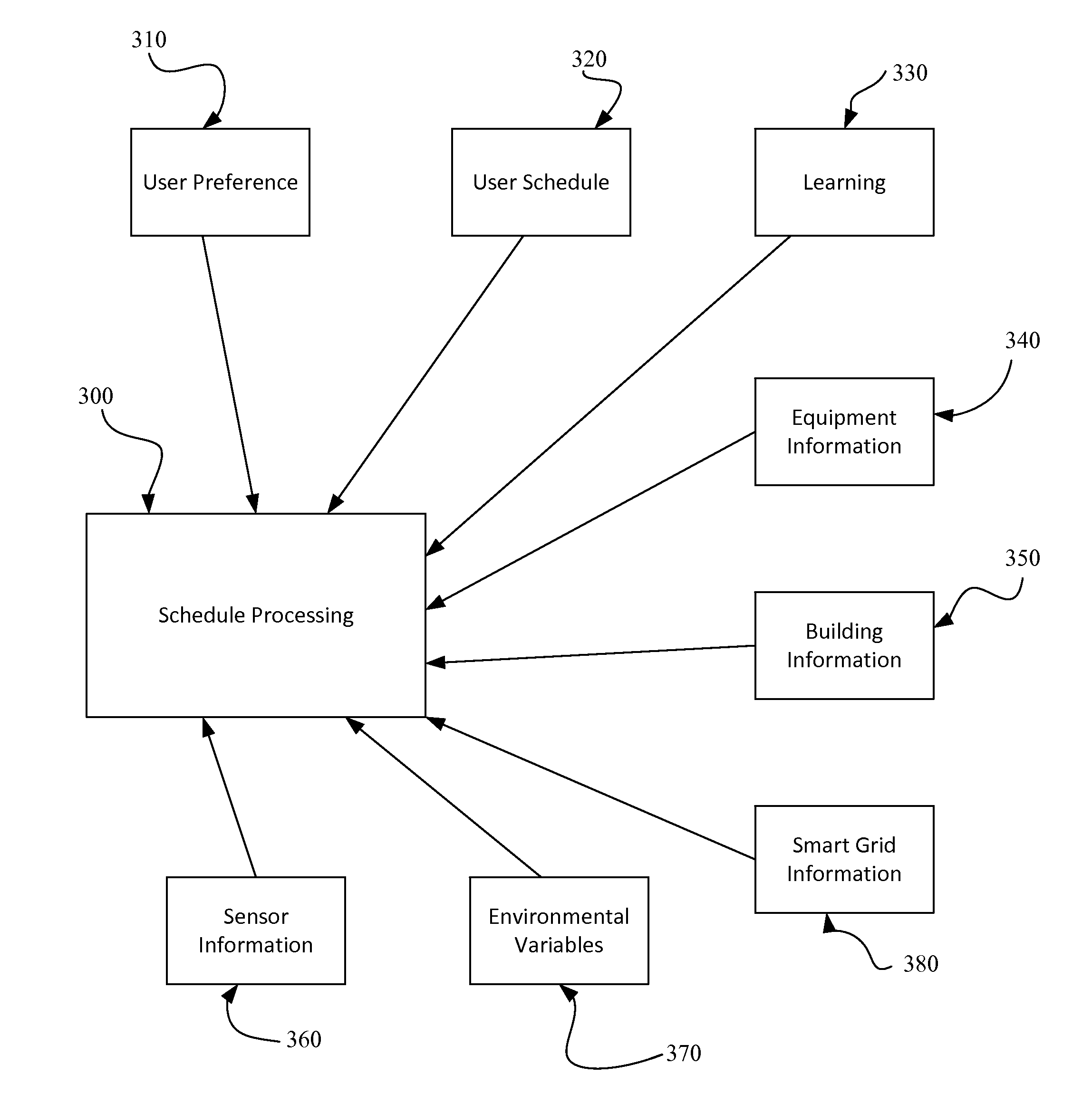 HVAC control system and method of controlling an HVAC system