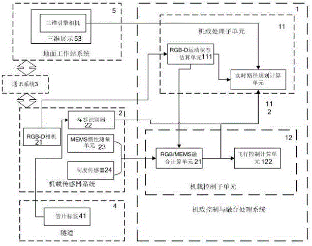 Unmanned aerial vehicle tunnel inspection system based on BIM technology