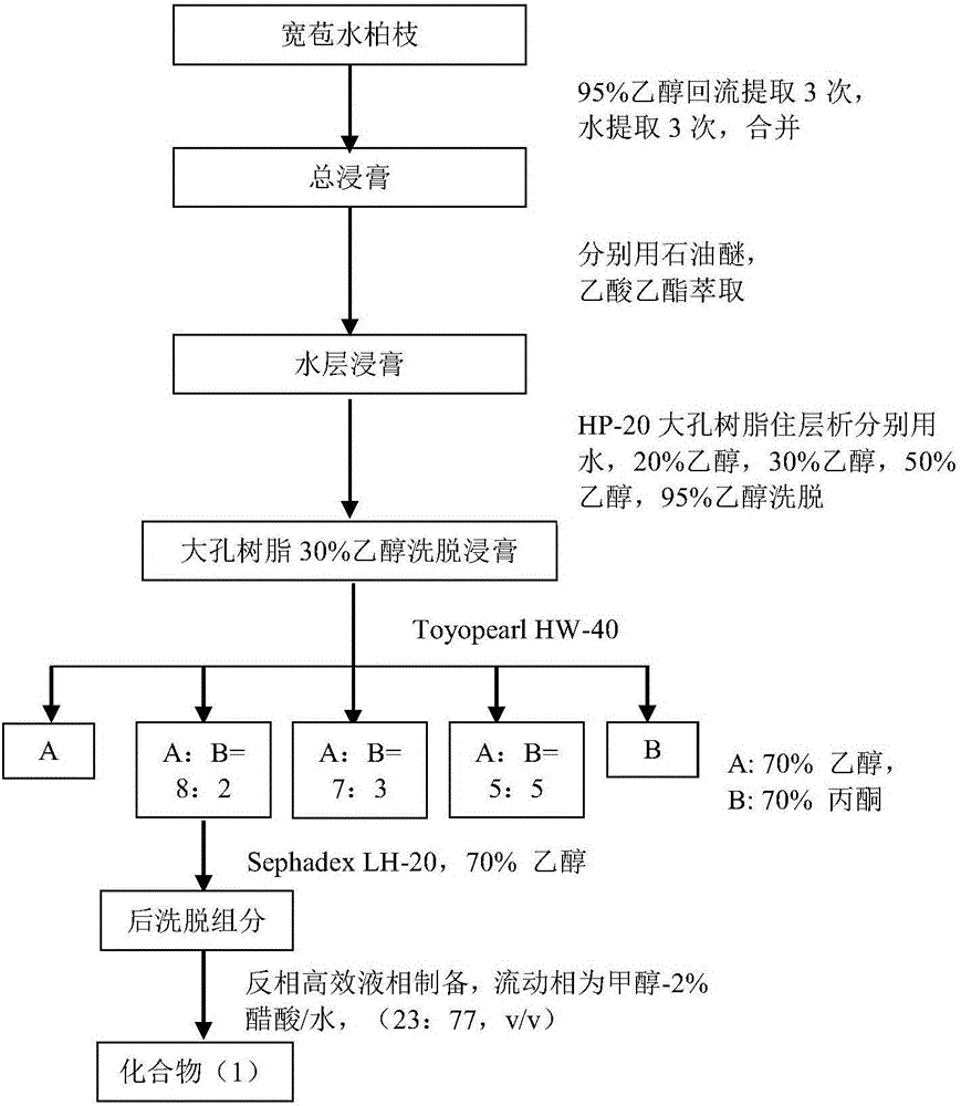 Hydrolysable tannin compound, pharmaceutical composition and use thereof