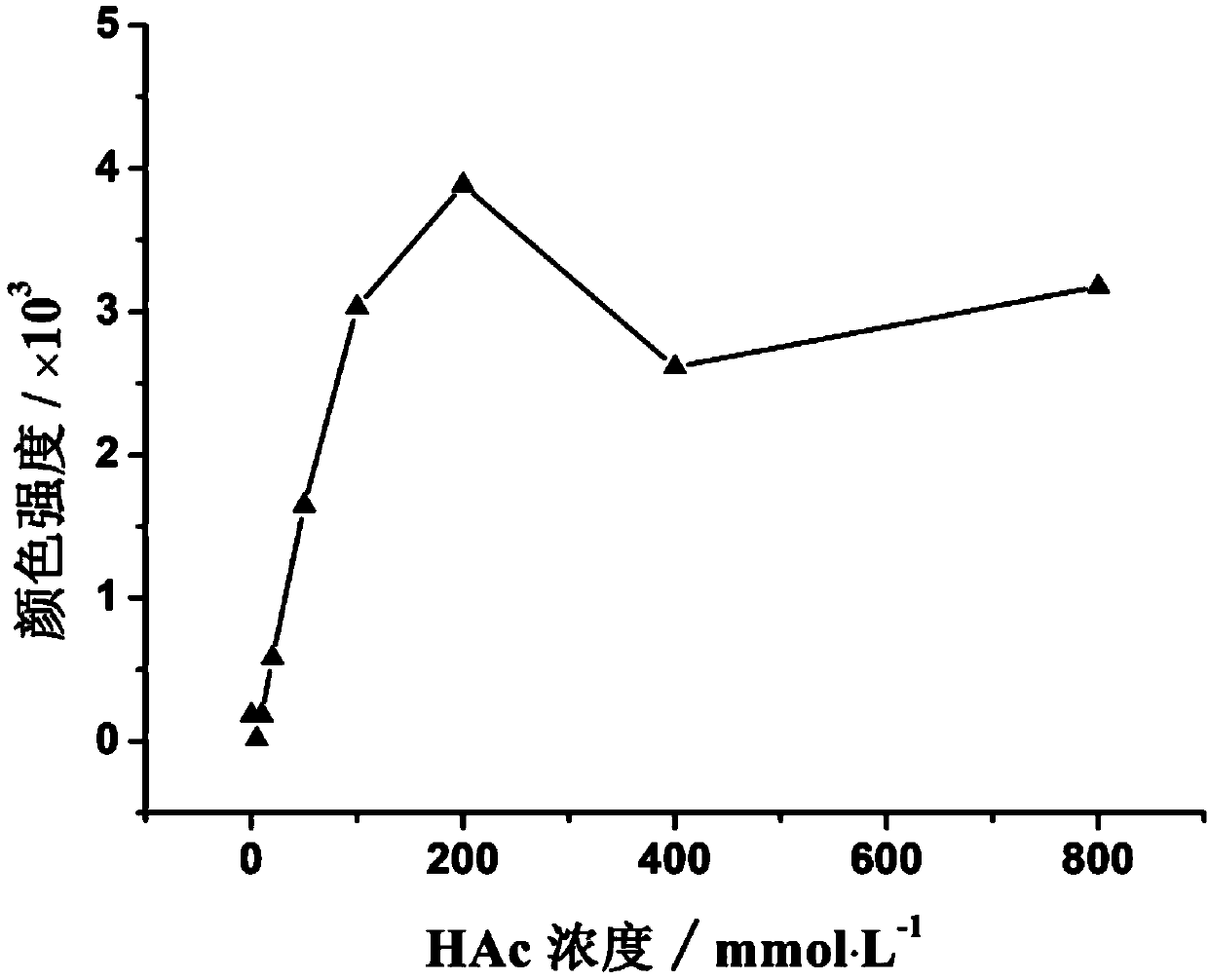 Paper chip detection method for rapidly determining content of amylose in paddy rice and application system adopted in paper chip detection system for rapidly determining content of amylose in paddy rice