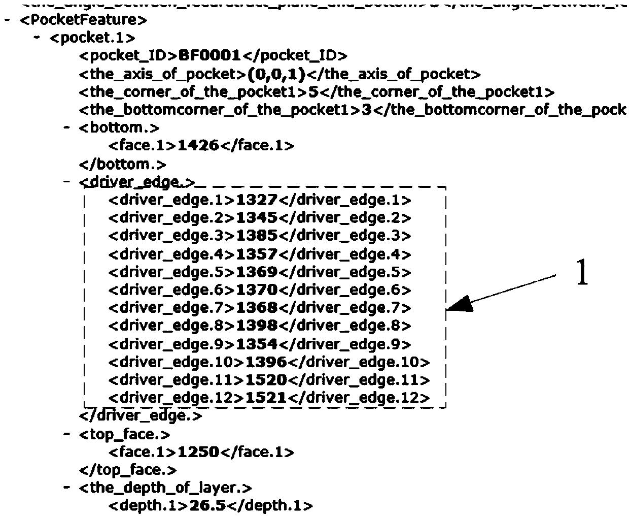 CAD/CAM/CNC closed-loop control method based on dynamic feature model