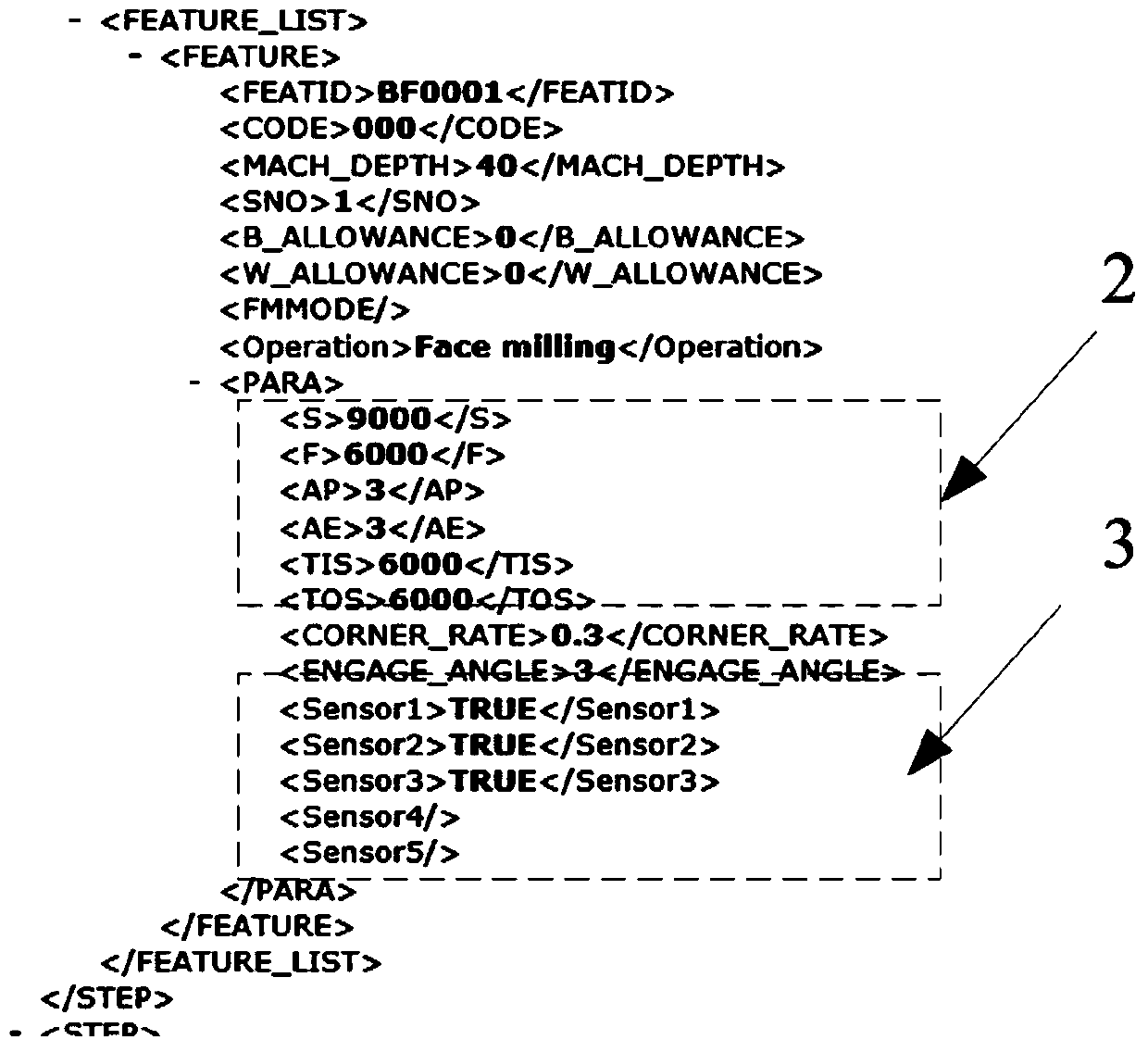 CAD/CAM/CNC closed-loop control method based on dynamic feature model