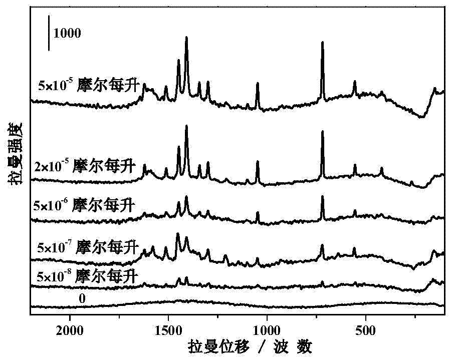 A kind of nano-silver hydrogel modified by cyclodextrin, its preparation method and application