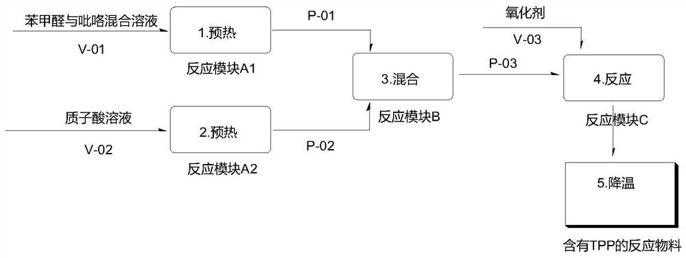 Method for synthesizing tetraphenylporphyrin by using return pipe type reactor