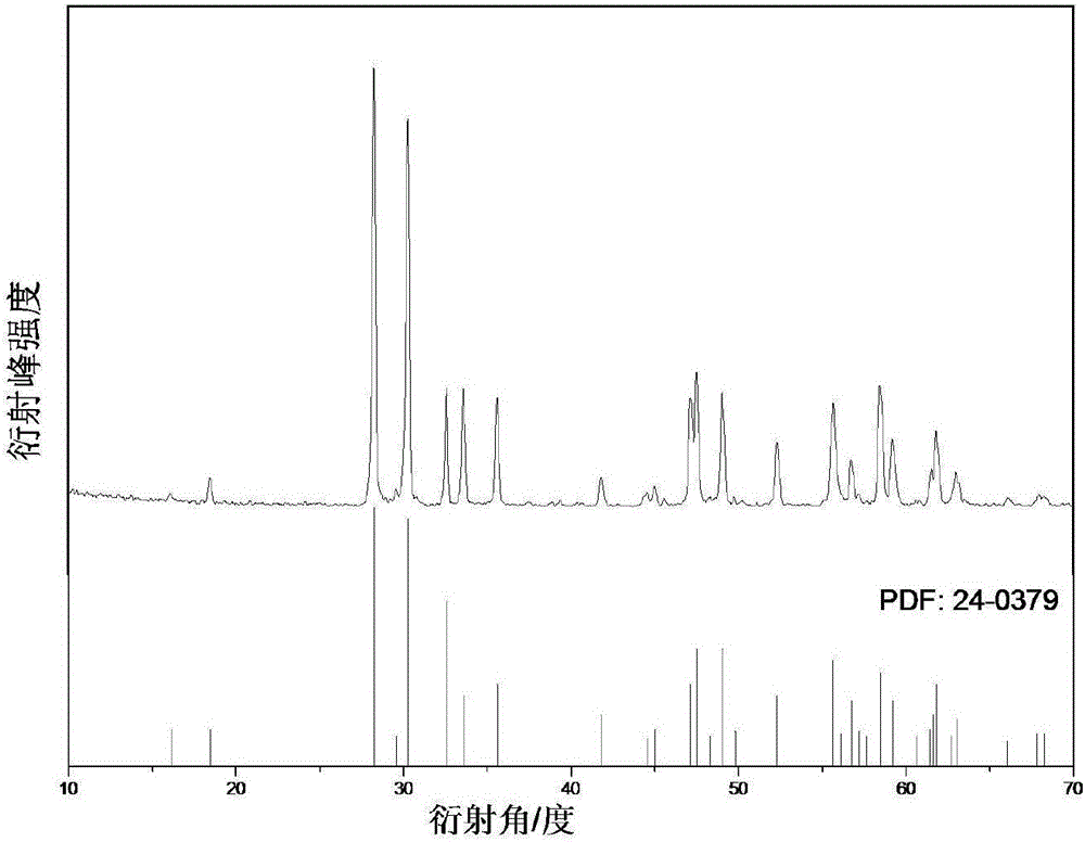 Lanthanide rare-earth tantalite high-temperature ceramic and preparation method thereof