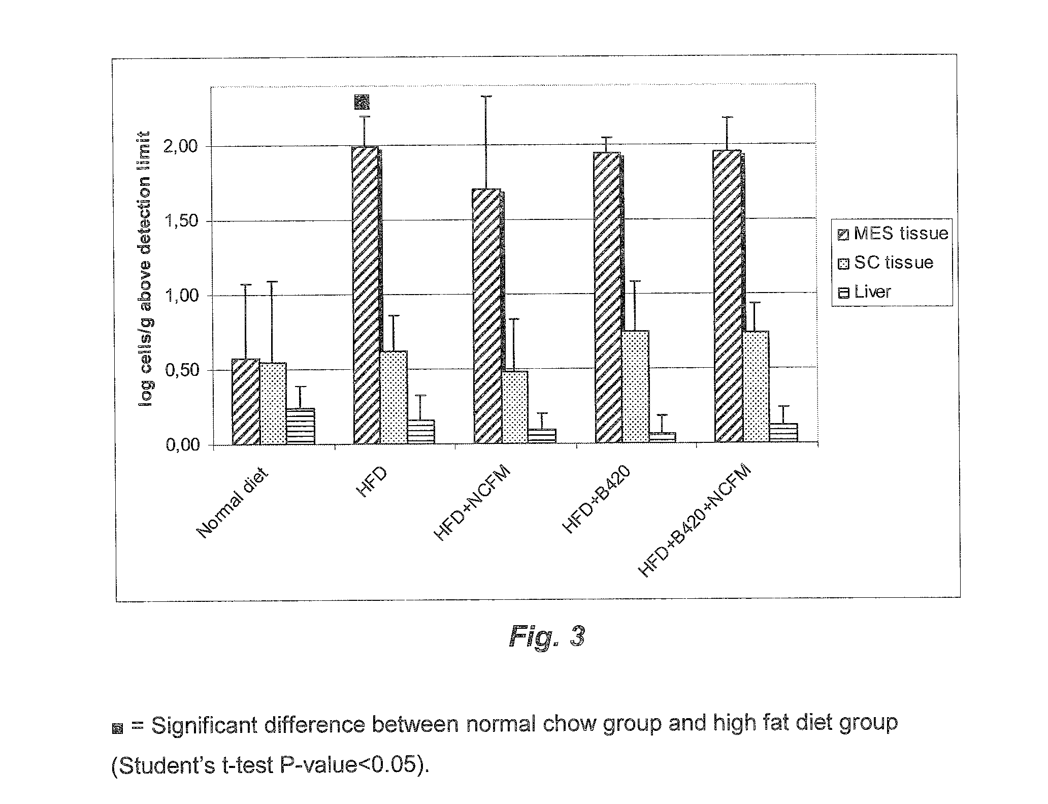 Lactic acid bacteria and bifidobacteria for treating endotoxemia