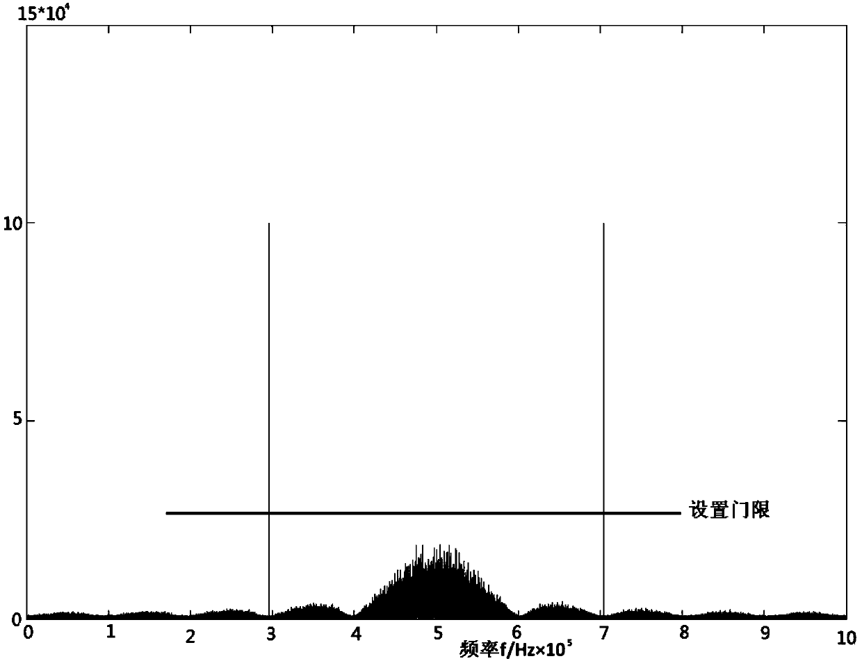 Depth spread spectrum capture and interference suppression method based on sparse Fourier transform