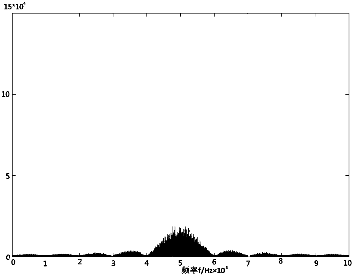 Depth spread spectrum capture and interference suppression method based on sparse Fourier transform