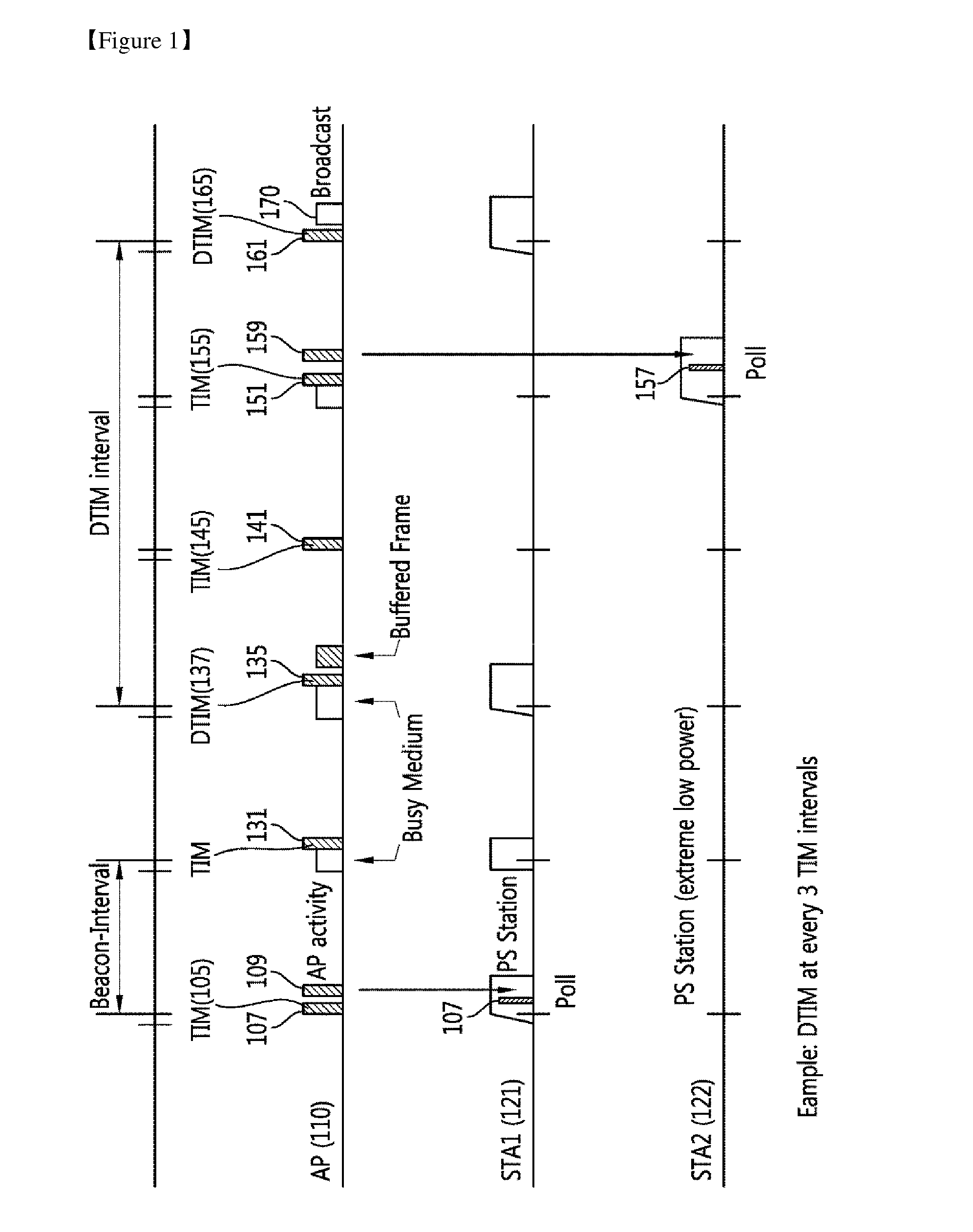 Method and apparatus of transmitting paging frame and wakeup frame