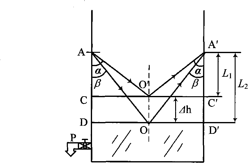 Method for detecting reflective liquid level displacement based on angular displacement tracking