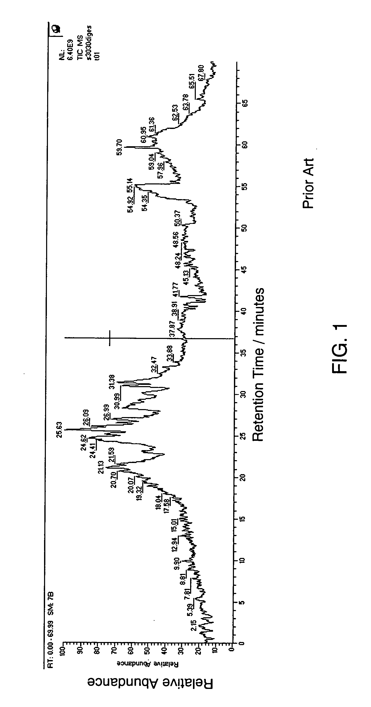 Peak selection in multidimensional data