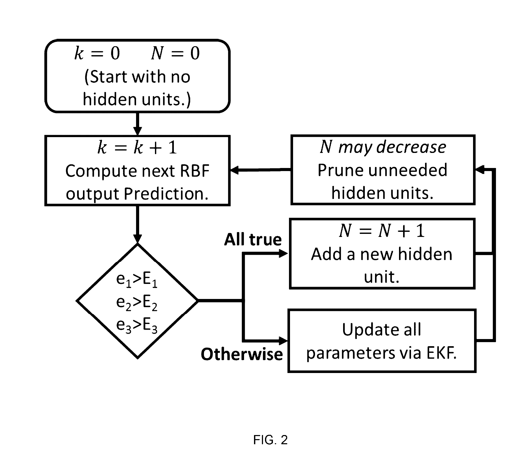 Adaptive nonlinear model predictive control using a neural network and input sampling