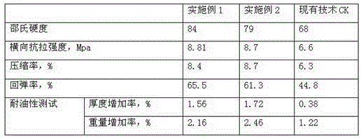 A preparing method of an oil-proof modified composite environment-friendly rubber base material