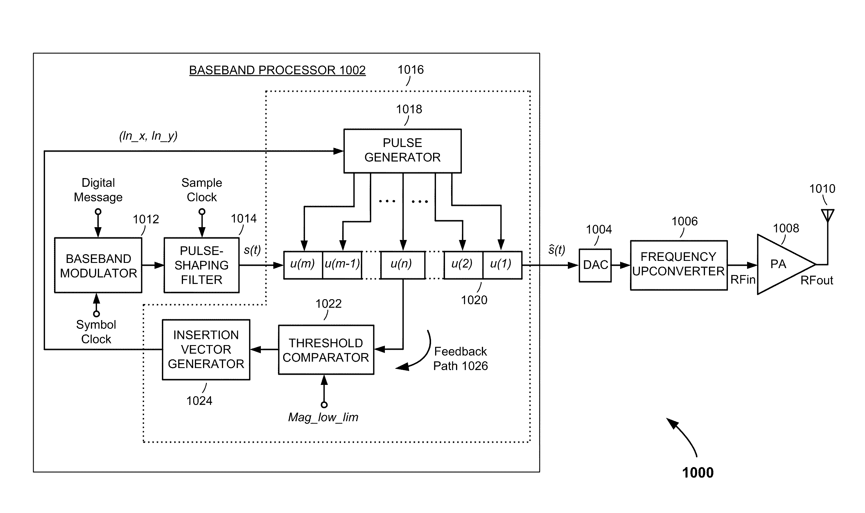 Methods and Apparatus for Reducing Average-to-Minimum Power Ratio in Communications Signals