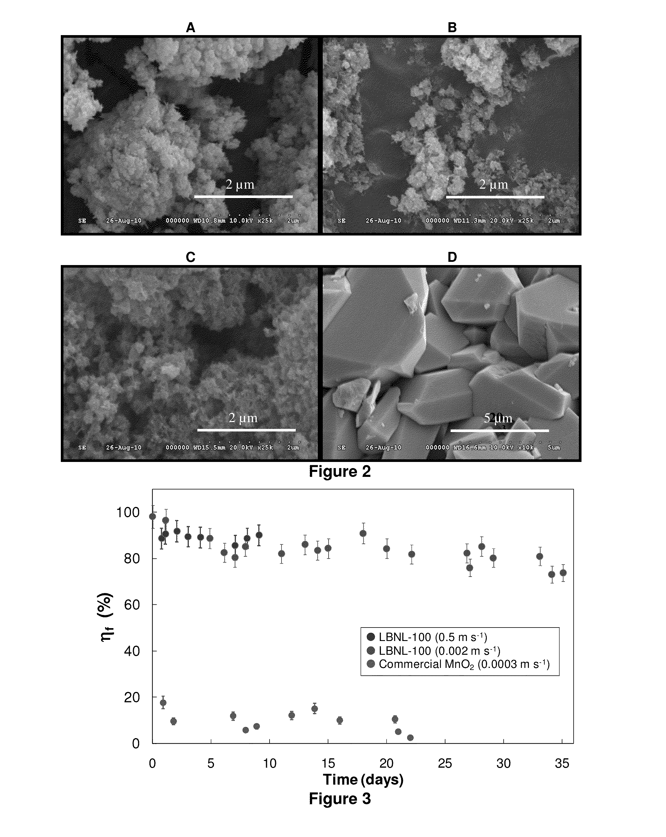 Use of Manganese Oxide and Activated Carbon Fibers for Removing a Particle, Volatile Organic Compound or Ozone from a Gas