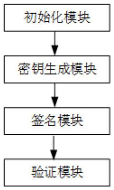 Alliance chain consensus identity authentication method