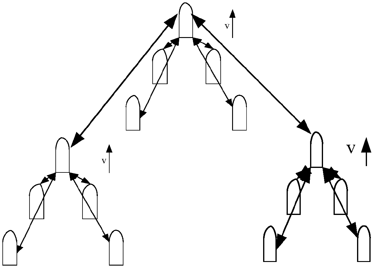 Hierarchical cooperative control method for sub-orbital swarm aircrafts