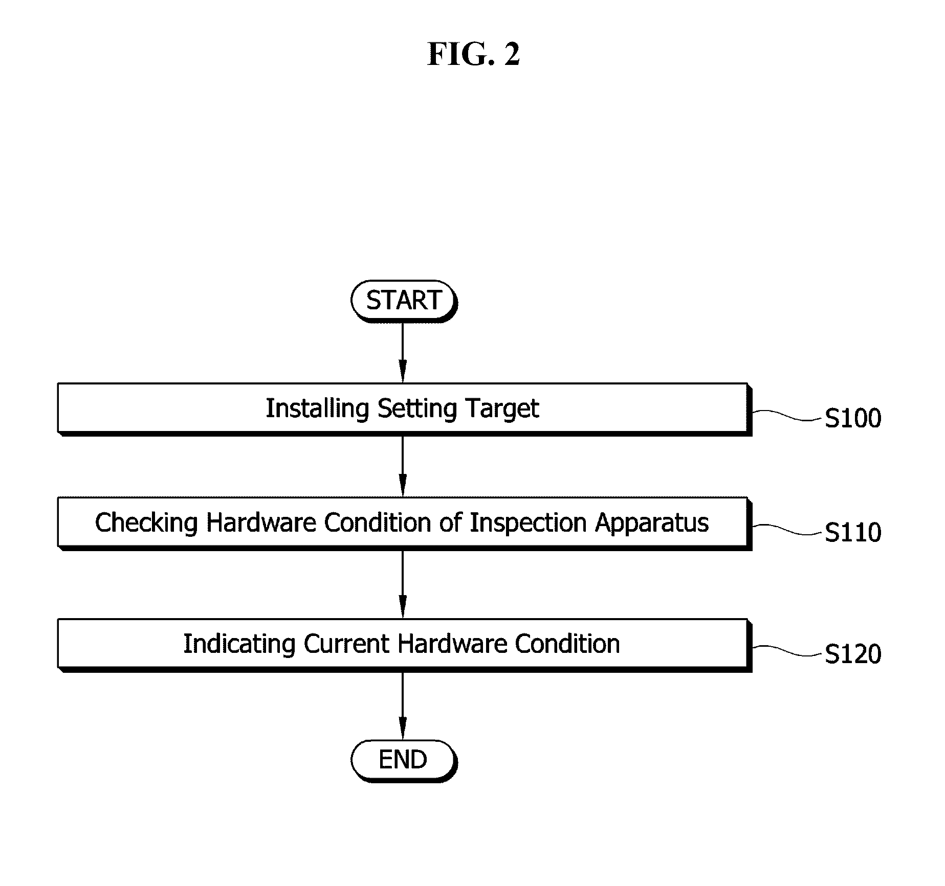 Method of checking an inspection apparatus and method of establishing a measurement variable of the inspection apparatus