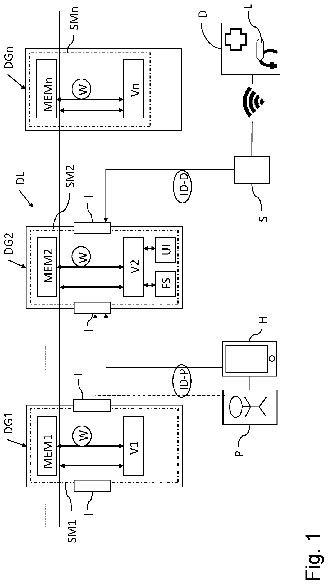 Safeguarding Mechanism for the Operation of Medical Apparatuses Using Disposables in a Dialysis Environment